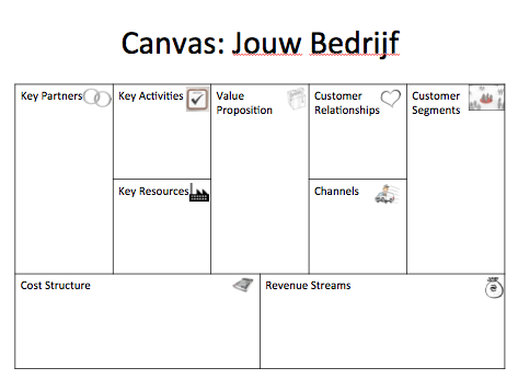 Inspirerende en concrete strategie sessie